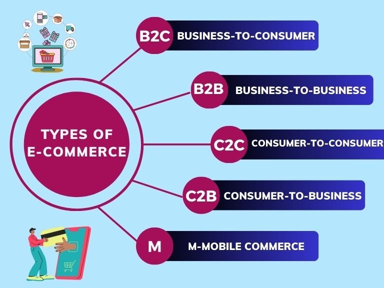 Top 10 Types of E-commerce